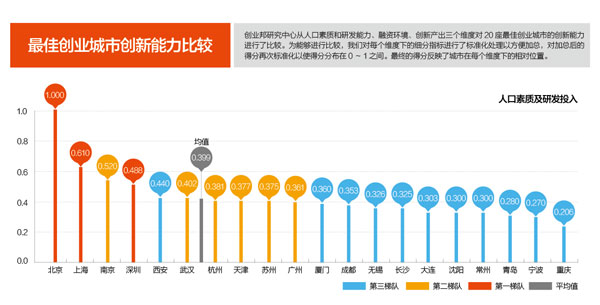 置业压力是城市宜居程度的一项重要细分指标，关系到生活的质量