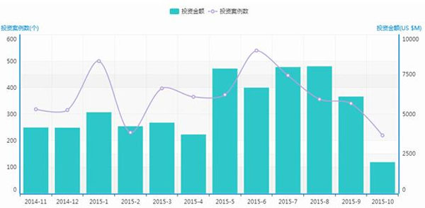 融到钱迟迟拿不到钱也是死神来了。 